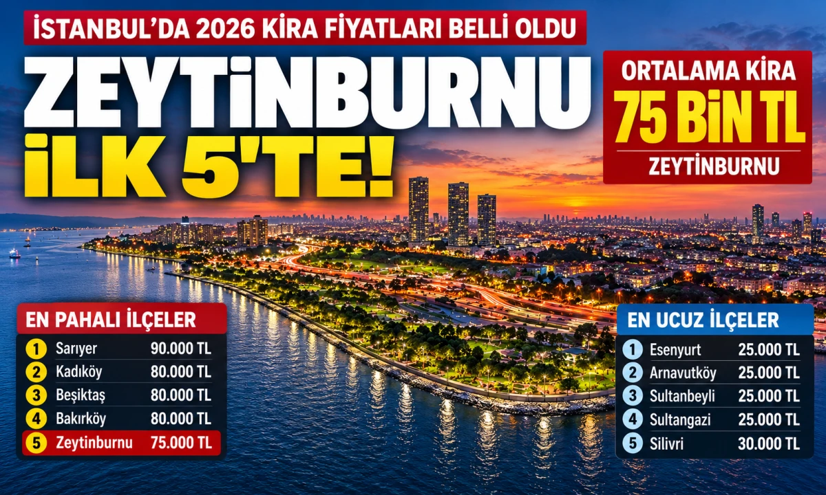 ZEYTİNBURNU&rsquo;NDA KİRALAR 75 BİN TL&rsquo;YE ULAŞTI